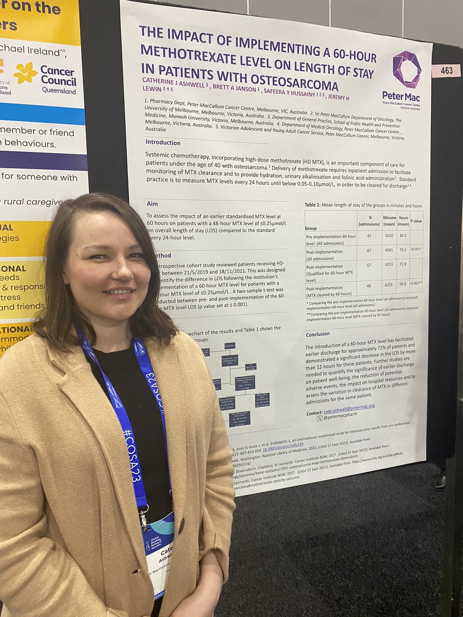 petermacpharm's tweet image. Pharmacist Cate Ashwell presenting her poster at #COSA2024. 60 hr methotrexate level was found to be significant in helping people discharge earlier. Poster #463. 
@COSAoncology