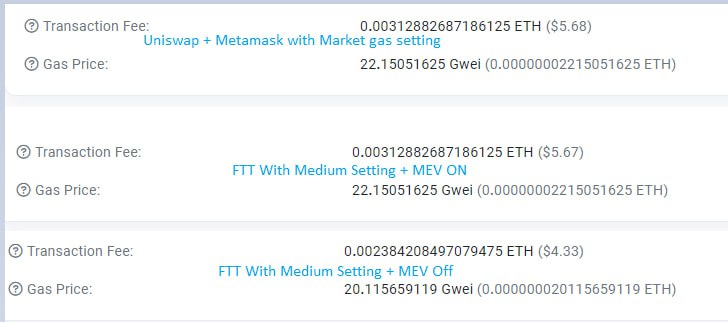 Using FTT will save you more than $1,600 per year (if you do a ~5 transactions per day). 
In this example, a transaction without MEV protection was 20% cheaper, while being 70% faster (with MEV on, we cost the same as #Uniswap, but are still faster).