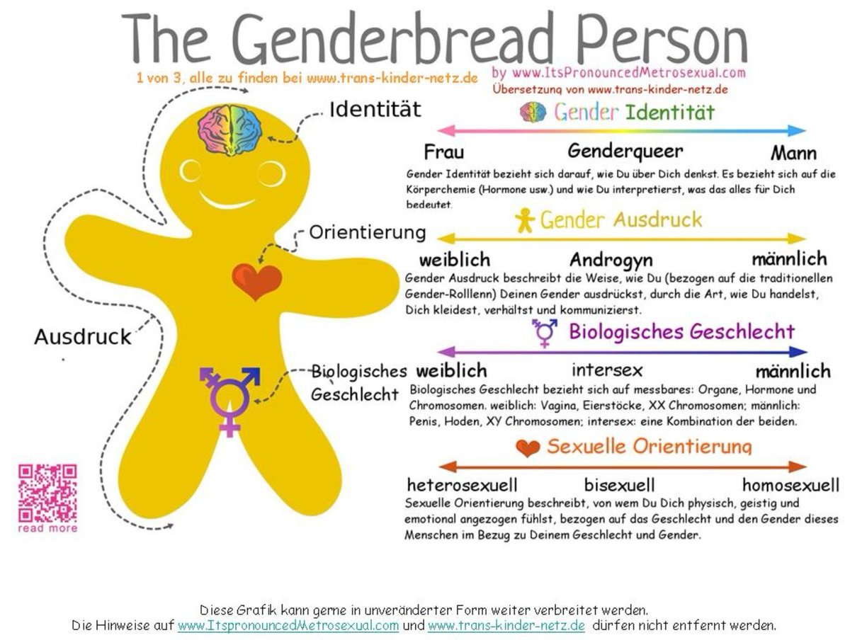 JCNiklas's tweet photo. @AndrePlappert #GenderbreadPerson von https://t.co/p4BjBaUaT3 &amp; https://t.co/Tz2HO5I8Kr
Versteht es als Skalen
•Gender Identität (Regenbogenhirn)
•Gender Ausdruck (Erscheinen)
•Biologisches Geschlecht
•Sexuelle Orientierung (Herz) https://t.co/MWA4jbfAe9