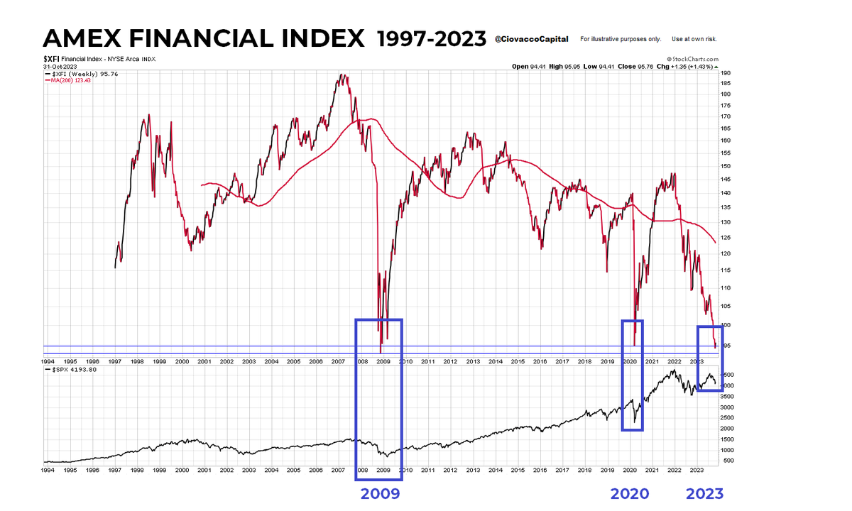 Chris Ciovacco tweet media