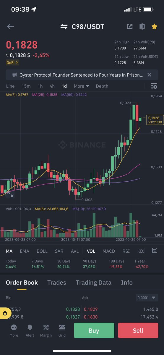 #C98 <a href="/Coin98Analytics/">Coin98 Analytics</a> <a href="/coin98_wallet/">Coin98 Super Wallet</a> ước gì về lại giá như xưa 😂😂😂 

#Binance #Trade #holder #insight #Analytics #cryptocurrency #Chip