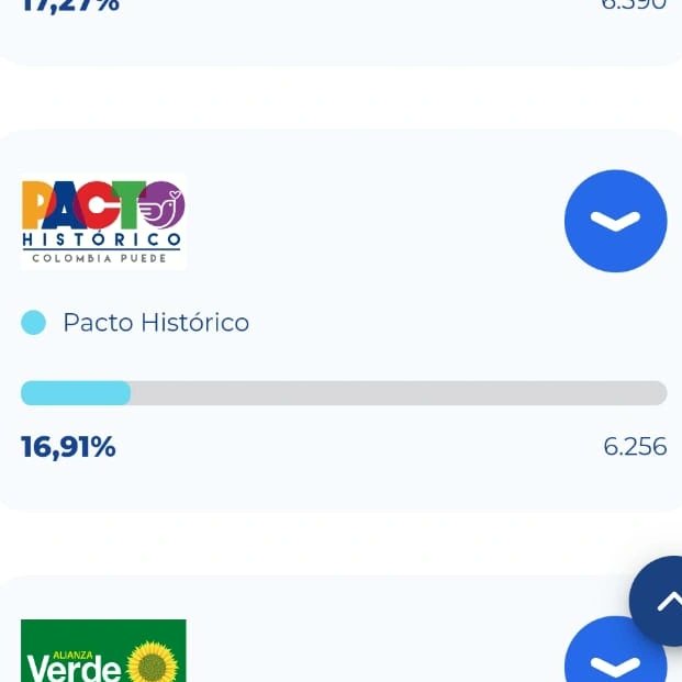 PactoSantaFe's tweet photo. Gracias inmensas a los 6.256 ciudadanos de la localidad de Santa Fe que confiaron en nuestro proyecto político como Pacto Histórico. En este momento tenemos aseguradas las curules de dos mujeres como las próximas edilesas en Santa Fe para el periodo 2023 - 2027. 💪💜 https://t.co/tzncS1EWpB
