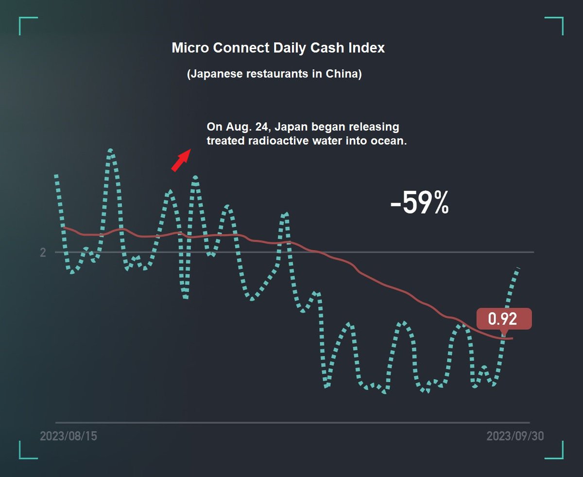Micro Connect 滴灌通 tweet media