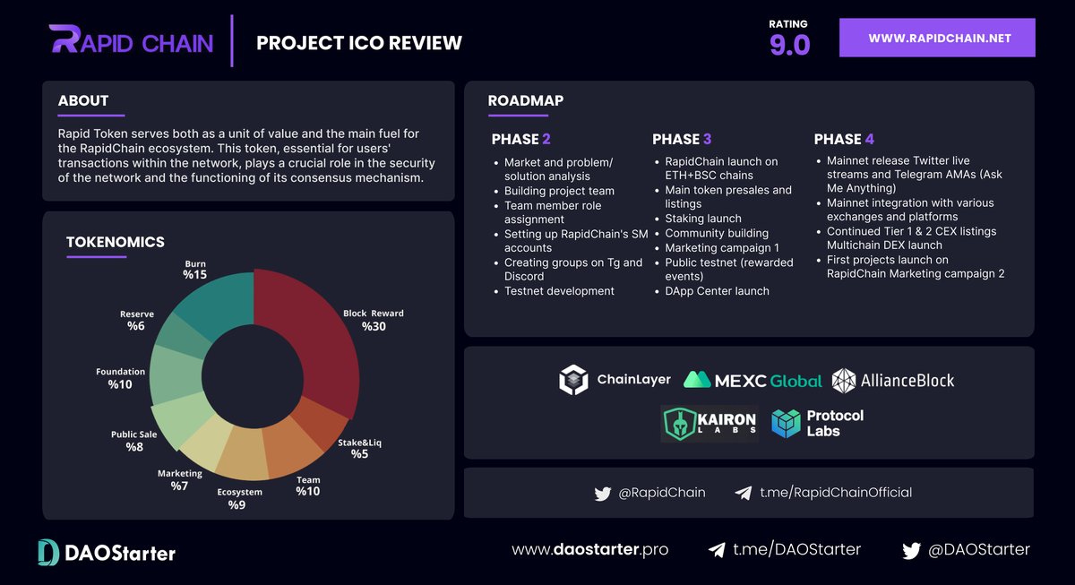DaoStarter tweet media