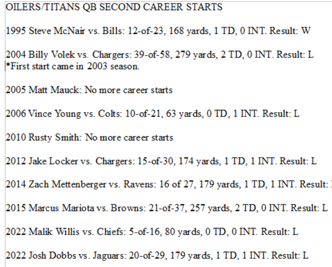 Terry McCormick on X: With Will Levis set to make his second start, he is  what the other #Titans QBs of the past did in their second game. Most of  them regressed