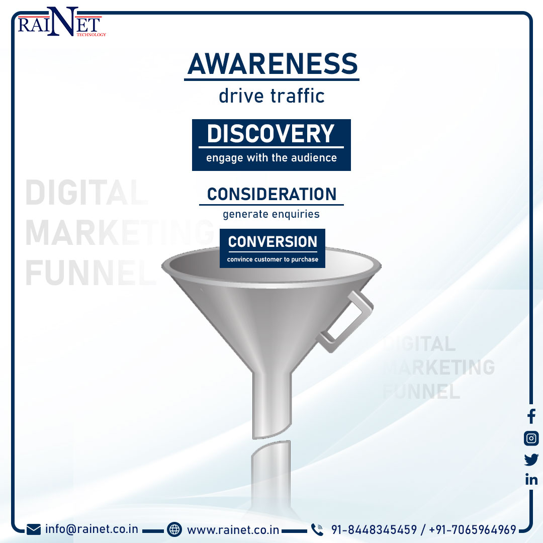 RAINETTECHNOLO1's tweet image. Rainet Technology Private Limited can create a great Digital Marketing Funnel for you. 😍😍😍
.
Call us : +91-7053448701, +91-7065964969
Mail us : info@rainet.co.in
Visit us : rainet.co.in/digital-market…
.
#appdevelopment #APIprovider #digitalmarketingservices #Thangalaan #करवा_चौथ