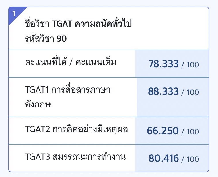 grproud_'s tweet photo. ใกล้จะสอบ tgat แล้วเลยอยากทำเทรดการเตรียมตัวทำข้อสอบของเรา บอกก่อนเลยว่าเราเตรียมตัวกระชั้นชิดมาก #TCAS67 https://t.co/STc9C0KqHn