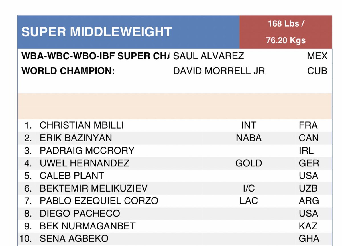 @SenaAgbeko is the only guy who truly wants the @OsvaryJ match. They were supposed to fight on Tank-Ryan Garcia card but was replaced by Falcao last minute. Agbeko is now back in the rankings at #10. Will we see this match get rescheduled? @boxeocubanocom