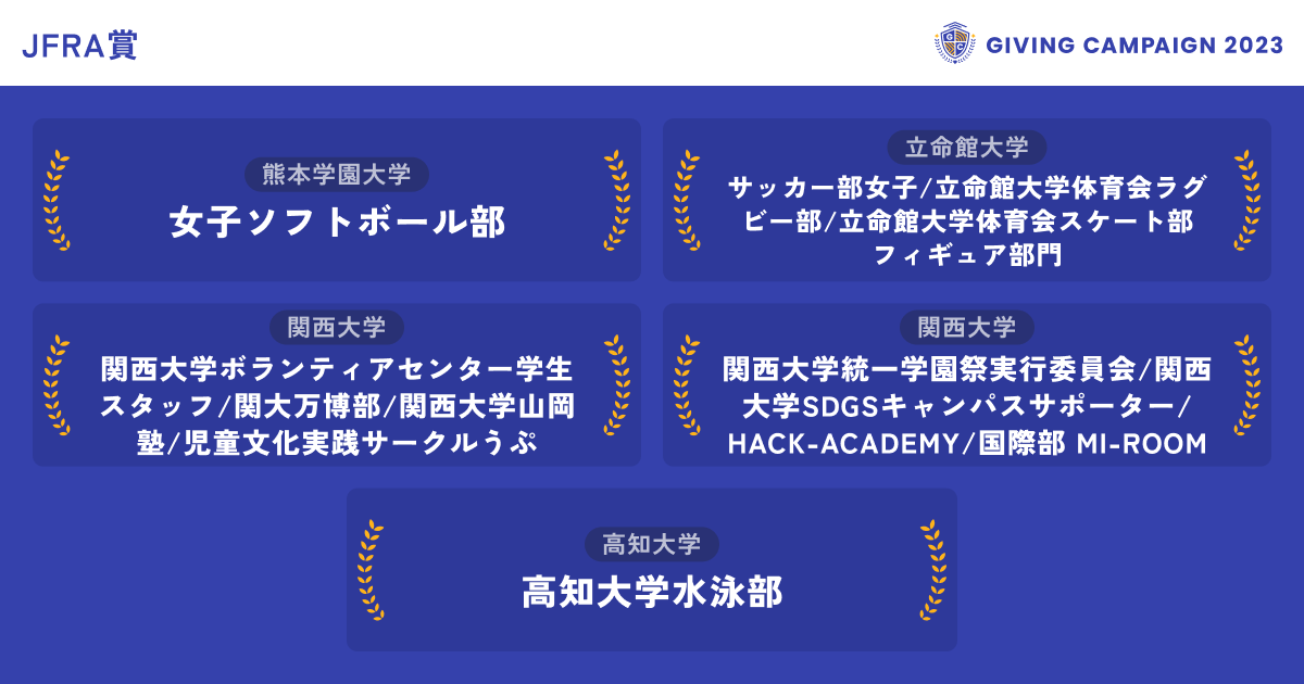 ／ 
見事、10/31のJFRA賞を獲得した
学生団体はこちら！！🏆
＼

▼JFRA賞 
前日から最も順位を上げた団体に贈られます✨

👇応援の輪を広げよう！投票はこちらから
giving-campaign.jp

<a href="/HACKAcademy2023/">関大HACK-Academy</a> <a href="/volunteer_ku/">関西大学ボランティアセンター学生スタッフ</a> <a href="/kandai_sai_twit/">第48回 関西大学統一学園祭</a> <a href="/ku_upu/">関西大学児童文化実践サークル「うぷ」</a> <a href="/radista764/">学生放送研究会 ラジスタ</a> <a href="/kyodai_wind/">京都大学ウインドサーフィン部</a> <a href="/HougakuYamamy/">山口大学邦楽部</a>