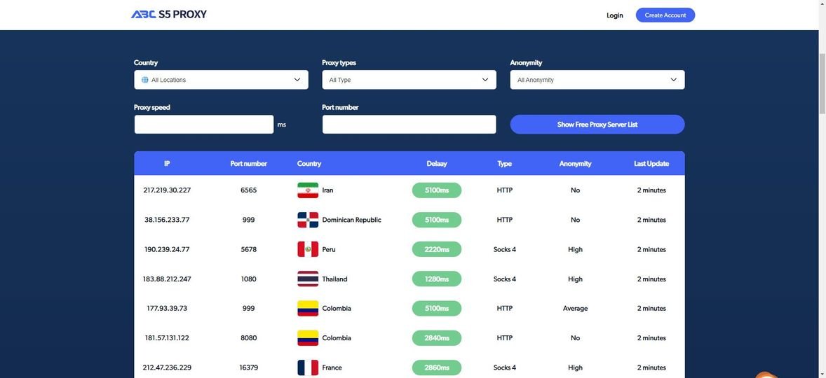 BellaMi31889190's tweet image. 📢Free proxy es un servicio gratuito proporcionado por ABCProxy a los usuarios.
📢Obtenga la más confiable lista de proxy gratis en línea, absolutamente gratis! ❤️❤️
#freeproxy #ipproxy #abcproxy