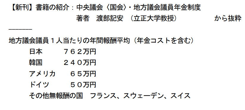 海外の地方議員は無報酬（ボランティア）のところも