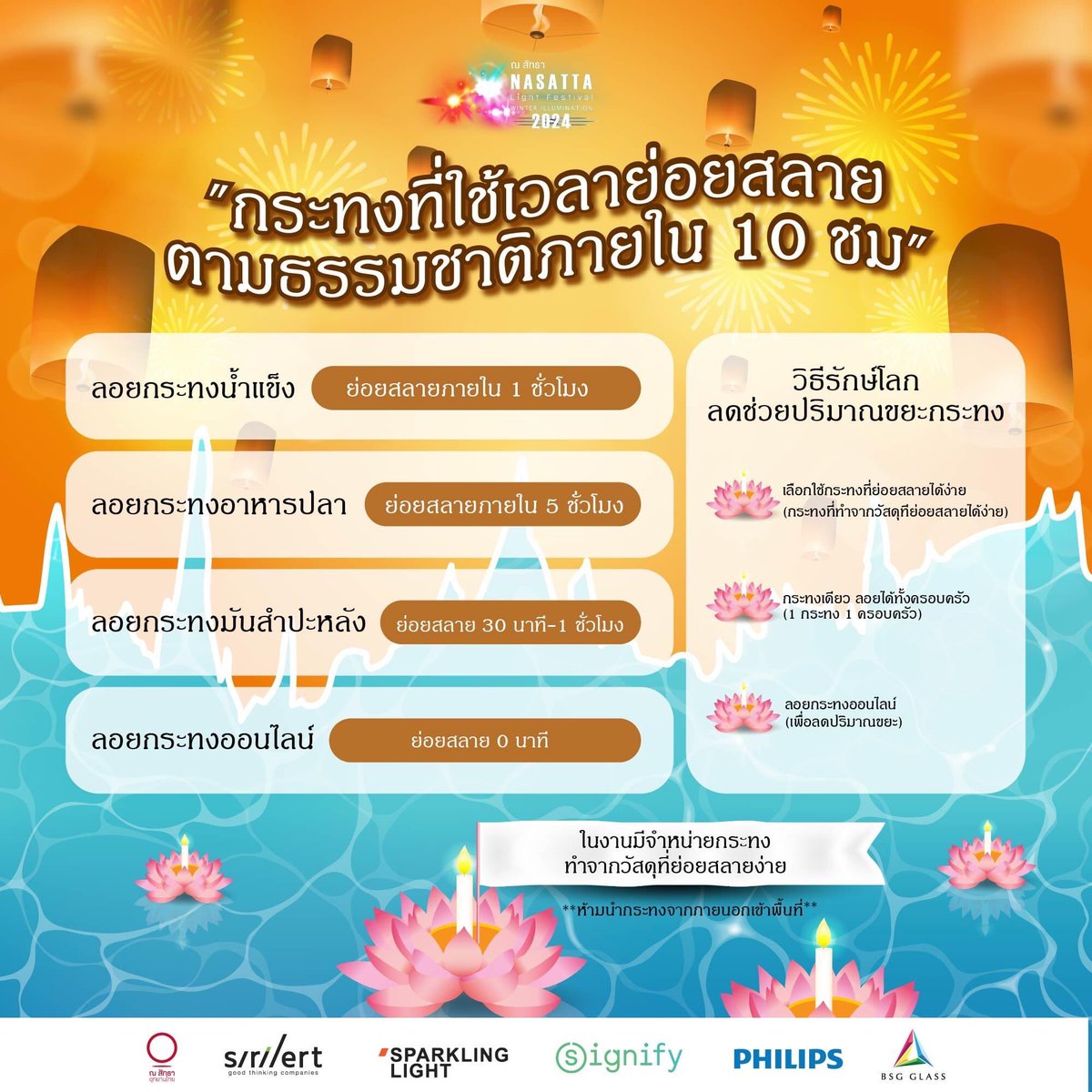 🏵 ลอยกระทงรักษ์โลกไม่ทำลายสิ่งแวดล้อม 🎆
⭐ ที่งาน"Nasatta Light Festival Winter Illumination 2024
📅 วันที่ ๒๕-๓๐ พฤศจิกายน ๒๕๖๖
📌 ณสัทธาอุทยานไทย อ.บางแพ จ.ราชบุรี
.
☑️ภายในงานมีจำหน่ายกระทงทำจากวัสดุย่อยสลายภายใน 10 ชม. 
❌ห้ามนำกระทงจากภายนอกเข้าพื้นที่