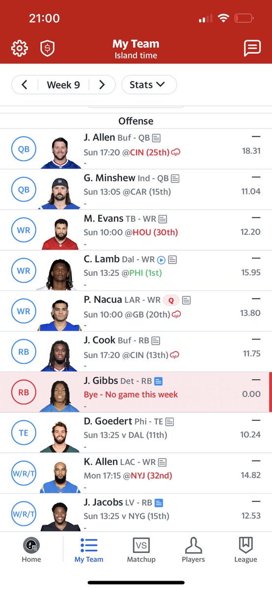 Boiler_James's tweet photo. @heathcummingssr 8-0 with 14 points per week better than 2nd highest scorer https://t.co/AuDGFjBxzf