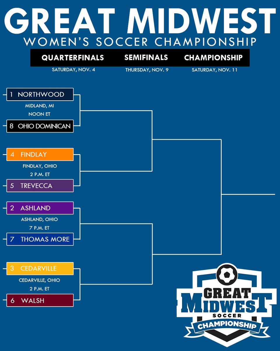 𝐁𝐑𝐀𝐂𝐊𝐄𝐓 𝐑𝐄𝐕𝐄𝐀𝐋 🚨 

The 2023 women’s soccer tournament field is set!  

#BeGreat
