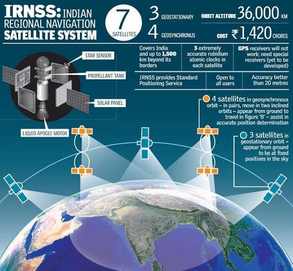 @isro 6. Indian Regional Navigation Satellite System (IRNSS): With the operational name, NAVIC (Navigation with Indian Constellation), these group of seven satellites will help India build its own navigation system. The navigation covers an area of 15,000 km around our country. Two