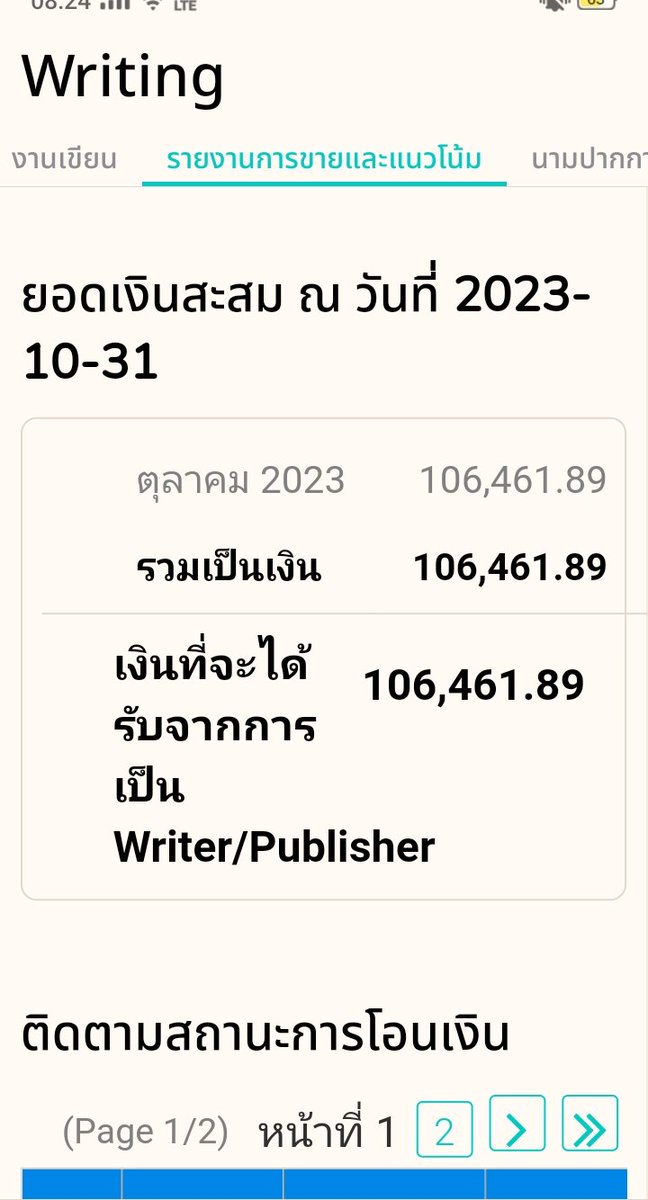 pompam140's tweet photo. ลงงาน 15 วันได้ยอดเท่านี้ก็ดีมากแล้วจริงๆ 🌌
#รายได้นักเขียน
#นักเขียนตัวน้อย https://t.co/xlBXtISJPZ