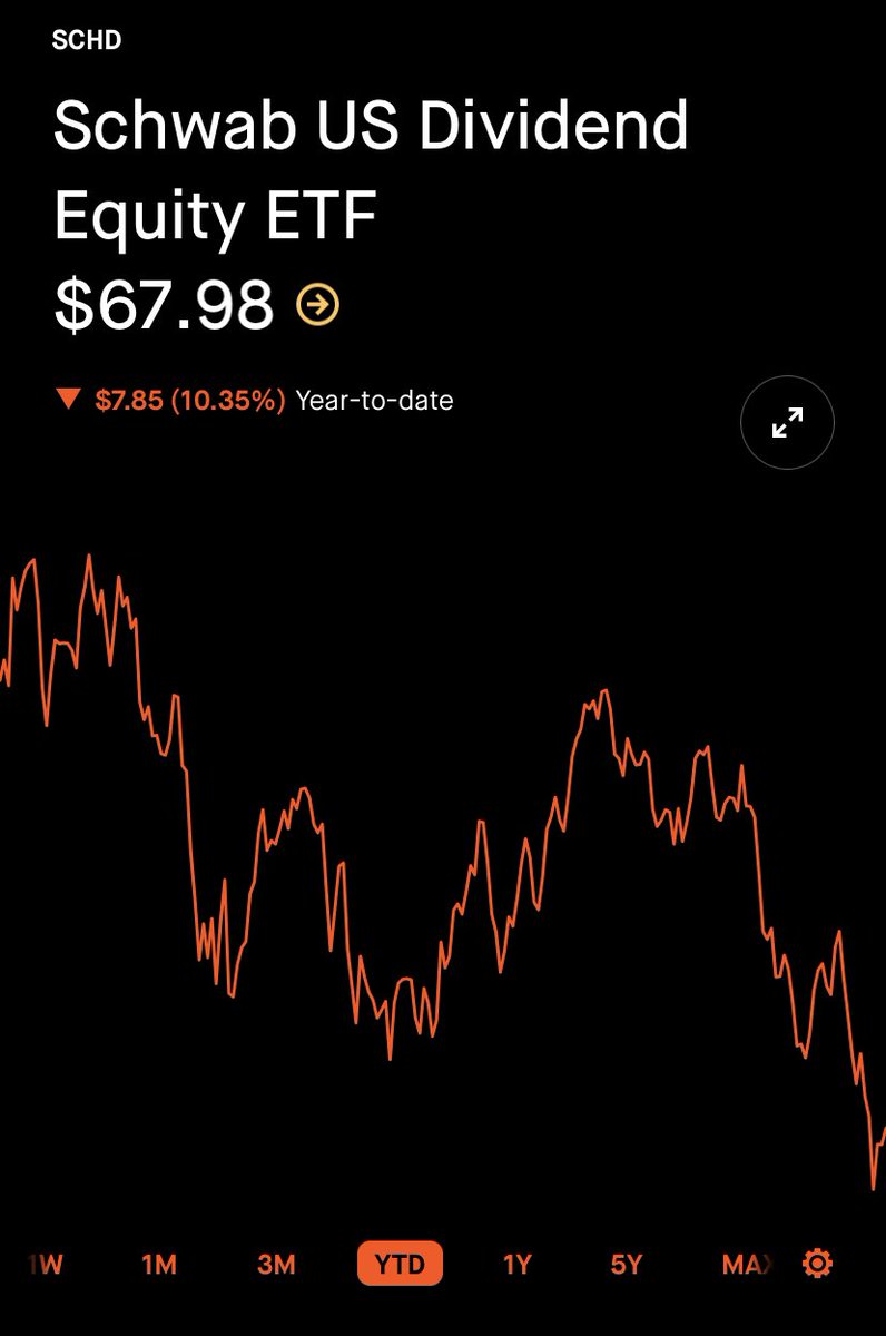 Devoted Dividend Investor tweet media