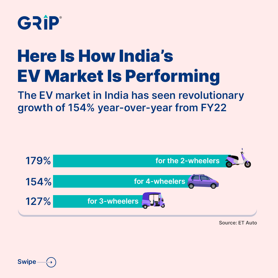 Grip Invest tweet media