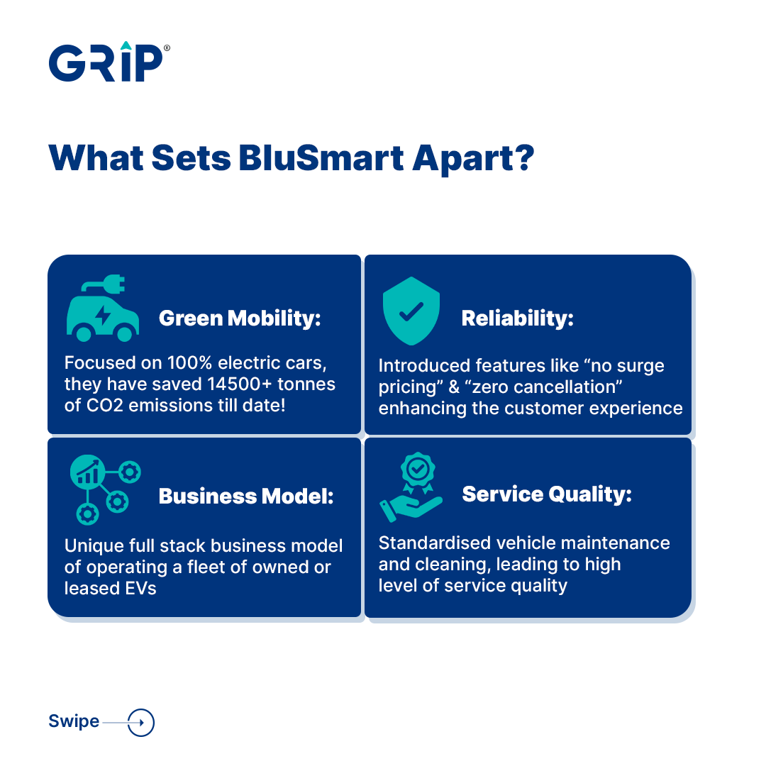 Grip Invest tweet media