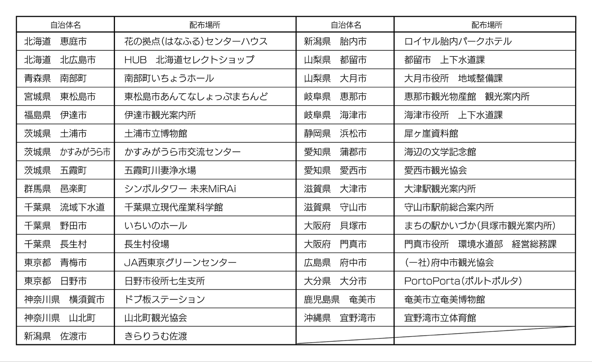 マンホールカード 宮城県 流域下水道 ロット003 多けれ
