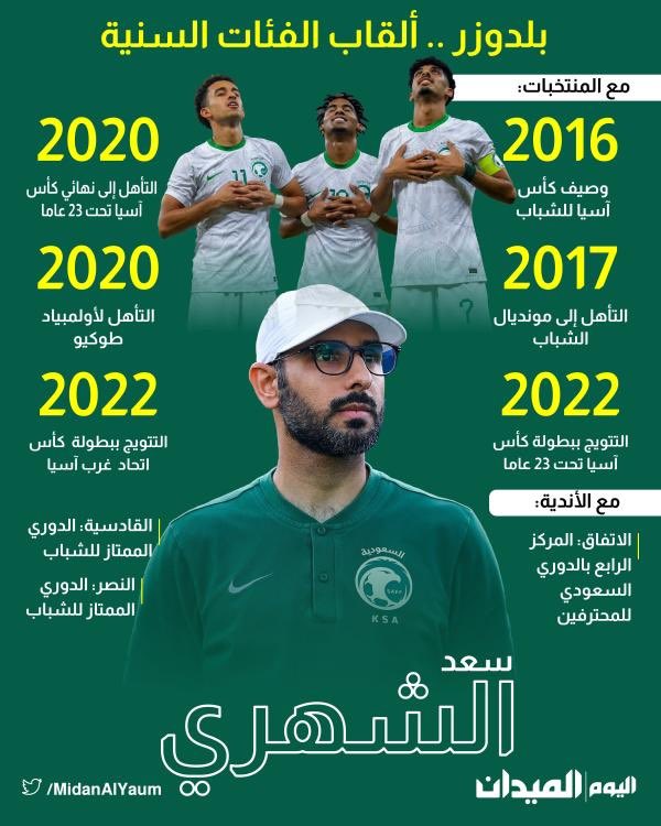 الكابتن سعد الشهري <a href="/CoachSaad8/">سعد الشهري</a> 
نفخر بك ..
منافستك كبار مدربي القارة هي الخطوة الأولى للتتويج بالجائزة مستقبلاً ..

ربي يوفقك♥️