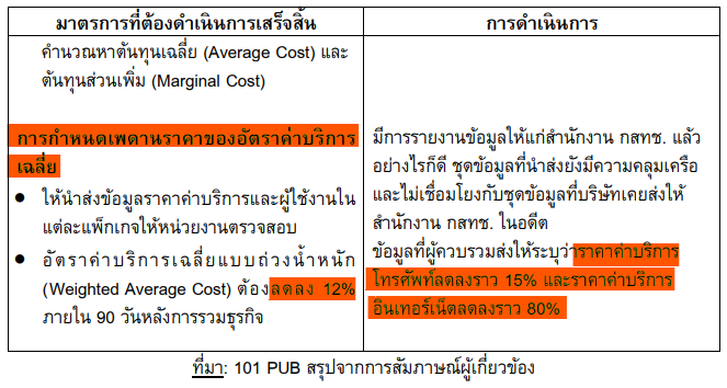 SirikanyaTansa1's tweet photo. ครบรอบ 1 ปี หลังกสทช.มีมติ "รับทราบ" การควบรวมทรู-ดีแทค พร้อมมาตรการเพื่อบรรเทาผลกระทบไปเมื่อ 20 ต.ค. 65 

เราได้รับข่าวดีคือศาลปกครองสูงสุดมีคำสั่งให้รับฟ้องเพิกถอนมติแล้ว หลังศาลชั้นต้นไม่รับฟ้องและมีการอุทธรณ์

ข่าวร้ายก็คือ กสทช. ยังไม่ได้บังคับใช้มาตรการบรรเทาผลกระทบอย่างเต็มที่

มีงานวิจัยที่ติดตามเรื่องนี้ พบว่า แม้การควบรวมจะเ��ร็จสิ้นไปแล้วกว่า 6 เดือน แต่ยังมีหลายมาตรการเฉพาะที่ยังดำเนินการไม่แล้วเสร็จ เช่น การเพิ่มผู้ให้บริการเครือข่ายเสมือน หลายมาตรการมีความคลุมเครือ เช่น การลดค่าบริการลง 12% ที่ผู้ให้บริการบอกว่าค่าโทรศัพท์ลดลงแล้ว 15% ค่าเน็ตลดลง 80% แต่ชุดข้อมูลกลับมีข้อน่าสงสัยว่ามีการเพิ่มแพ็คเกจขึ้นมามากกว่า 3 เท่าหลังควบรวมกิจการ โดยแพ็คเกจที่เพิ่มขึ้นมา คือเพิ่มการใช้งา���ฟรีที่ไม่ได้ใช้จริง ทำให้ค่าบริการเฉลี่ยลดลง แต่ลูกค้าใช้งานเท่าเดิม

ที่แย่ไปกว่านั้น จากแบบสำรวจผู้บริโภคและข้อมูลอื่นๆ พบว่าผู้บริโภคอาจต้องจ่ายค่าบริการแพงขึ้นและพบปัญหาด้านสัญญาณและการบริการจากเครือข่ายของผู้ควบรวมมากขึ้น

อ่านงานวิจัยฉบับเต็มได้ที่ https://t.co/JoQl19o2Vi