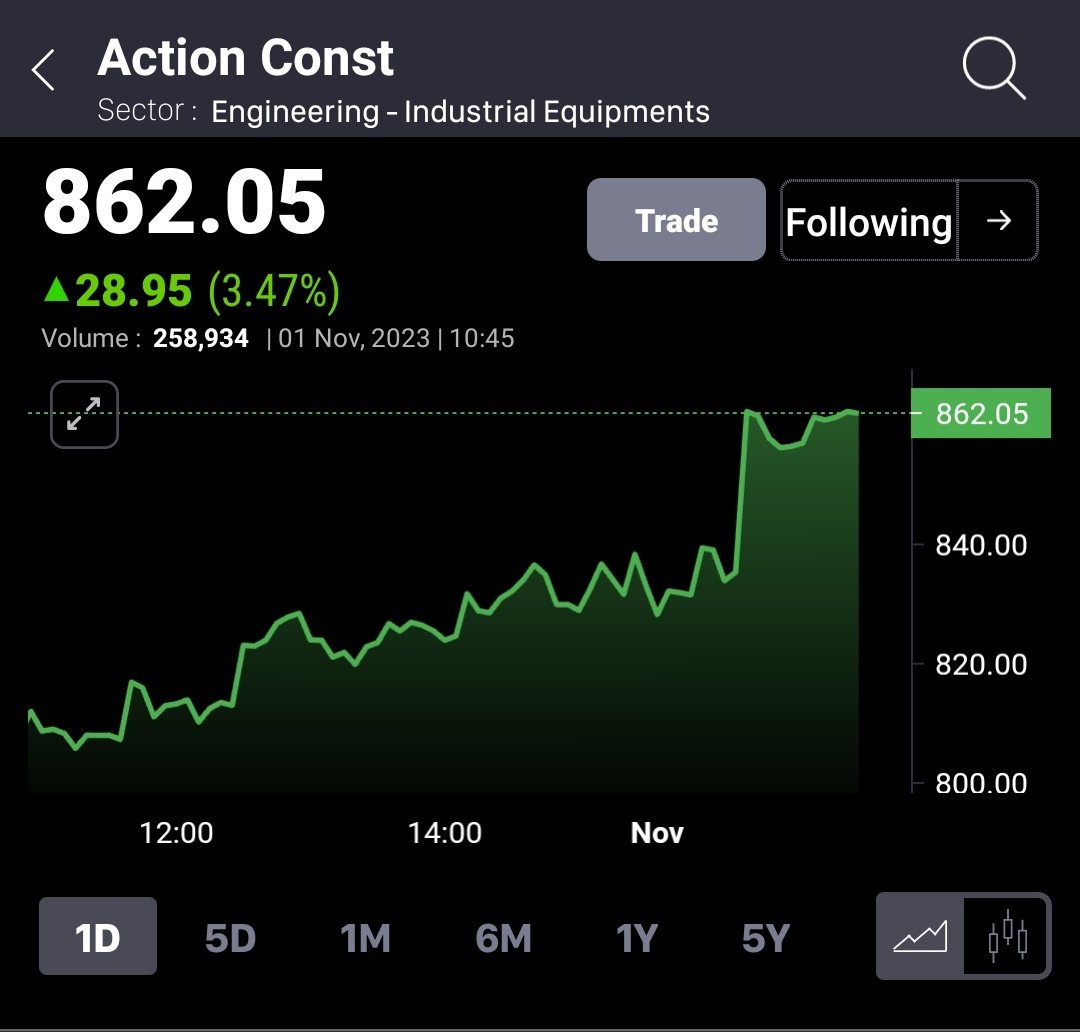 SikharJ's tweet photo. #ACE
#ActionConst
#ActionConstructions
New ATH 864.35
π https://t.co/acQgFkokmX