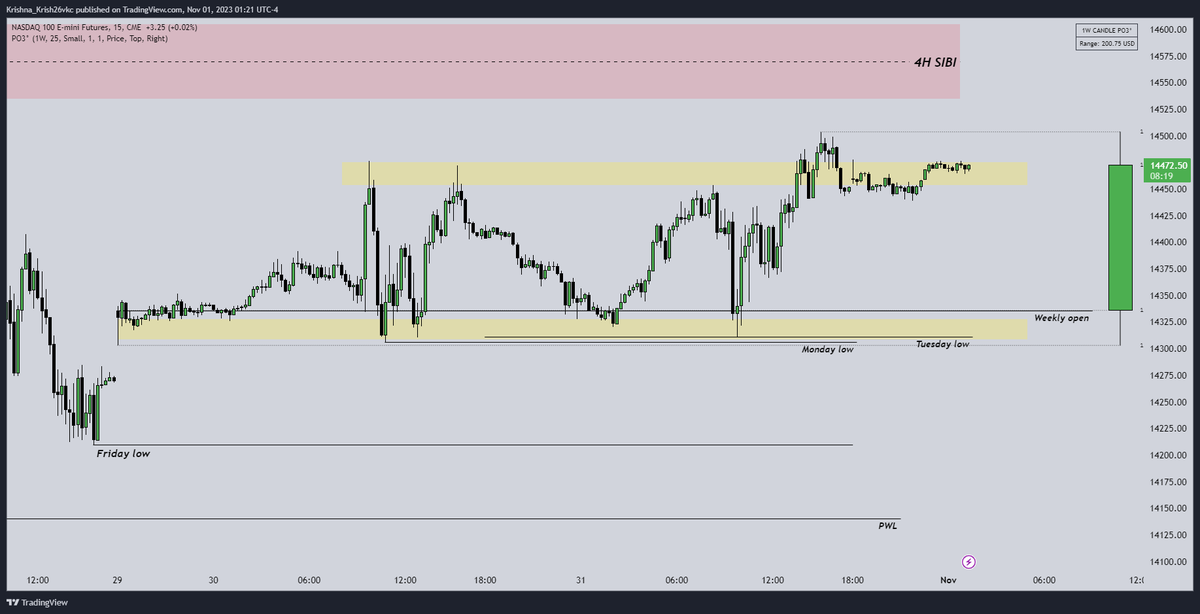 Weekly Po3 Add One more to the low's list

Previous Weekly low
Friday low
Monday low 
Tuesday low