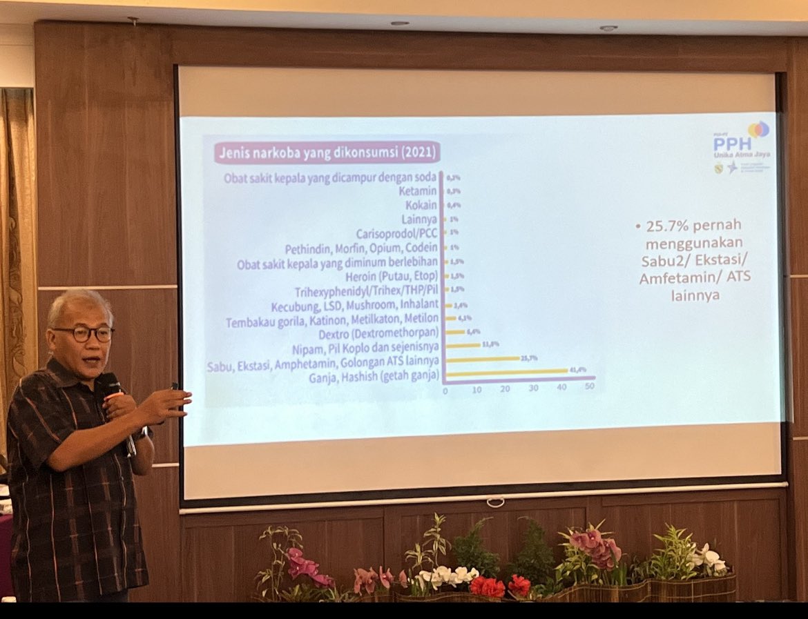 Day 1 of the @unodc_poidn #Stimulants #HIV training on #HIV prevention among #People who Use #Stimulants in building on the rich country experience in #harmreduction. Dr. Oktavery Kamil presenting the newest data & @EdoAgustian discussing the effects of #stimulants