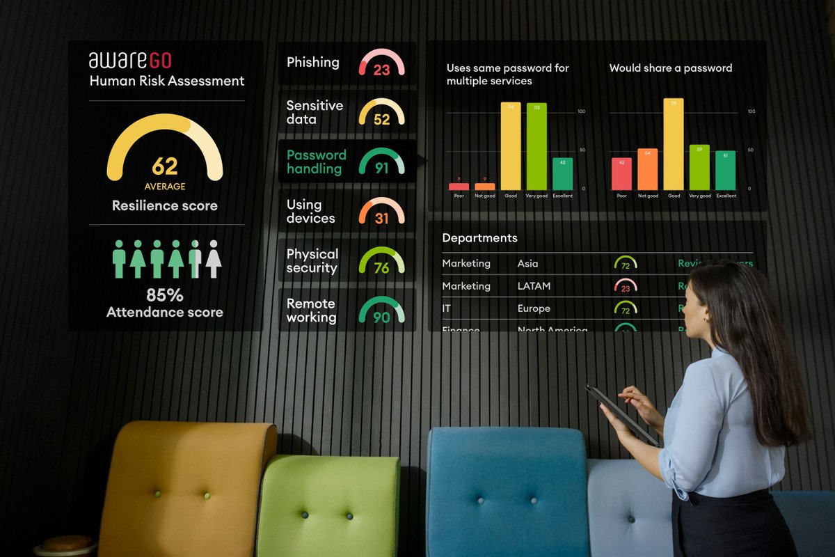 Elevate Your #Cybersecurity with AwareGO's Fully Managed Services. #HumanRisk is real, and we've got the solution. Read more: buff.ly/3QiWaBb
