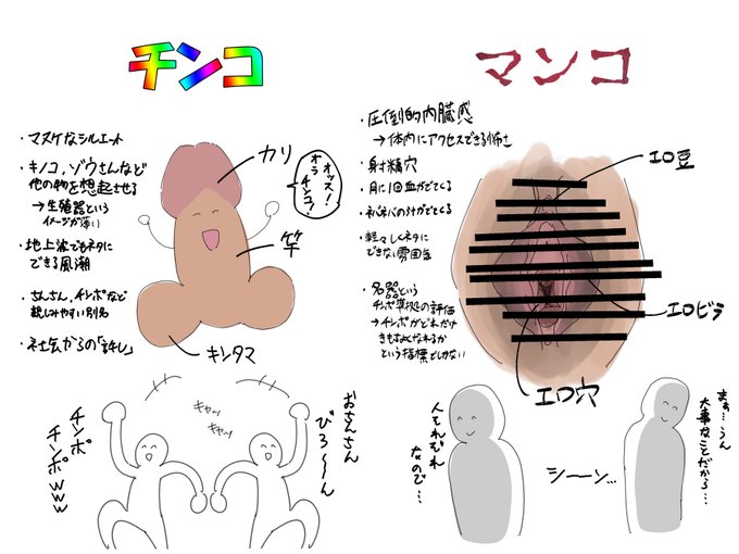 もはや個人の努力では覆しようがない、生殖器の性差がもたらす歪んだ社会通念が至高のオカズ。 