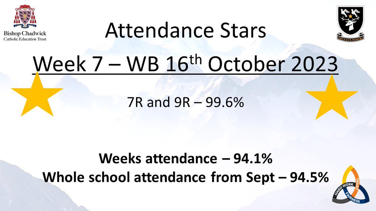 An excellent Week 7 for all. Strong attendance and house points. Well done to all!