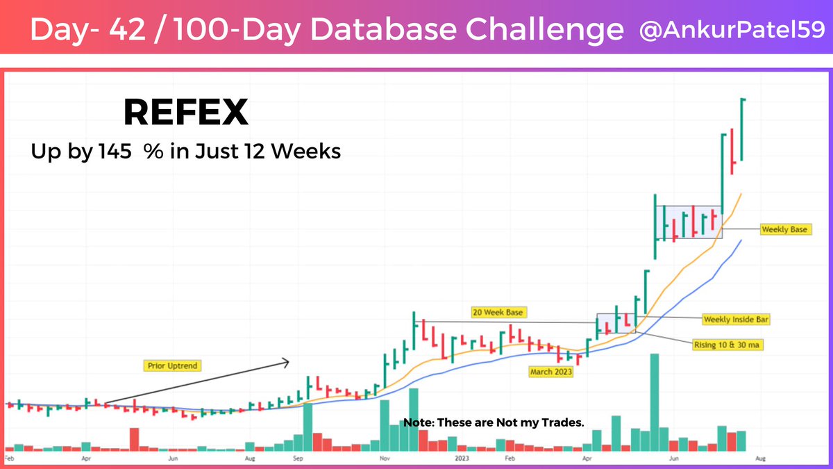 Day 42  of my 100-Day Database Challenge! 

Retweet all 100 posts for a chance to receive something amazing at the end of the challenge!

I will share step-by-step entries as I reveal winning stock from my database.         

42. #REFEX  Up by 145  % in Just 12 Weeks.