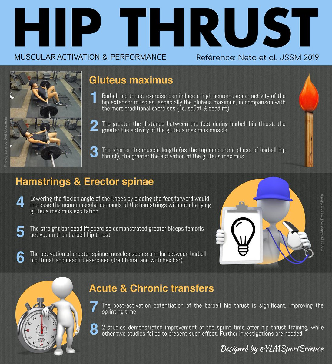CoachBrianLebo's tweet image. #HipThrust