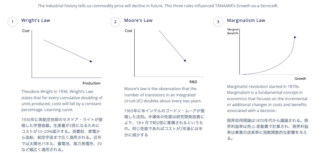tanaakk's tweet photo. Here is the rules to start hyper growth, high margin organization.
#TANAAKK #HITSERIES https://t.co/1K8A2N3awE