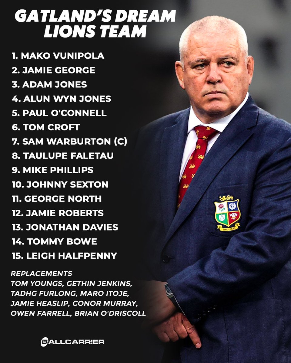 Warren Gatland chooses his greatest combined British &amp; Irish Lions team across the years as coach 🏉 He released this side via his Telegraph Column.

Thoughts on his picks!? 😍