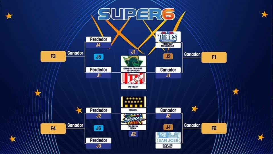 ATodoBasquetpy's tweet photo. 🏀 Liga Sudamericana

Es oficial✅

@BasketCAPuy será el organizador del Final 6 de @LSbaloncesto en Montevideo🇺🇾.
@deportivo_sj jugará en el histórico escenario con capacidad para 5000 personas del 28/11 al 3/12.

San José 🆚 ganador de (Peñarol 🆚 Caribbean Storm) https://t.co/zxNC3w19F9