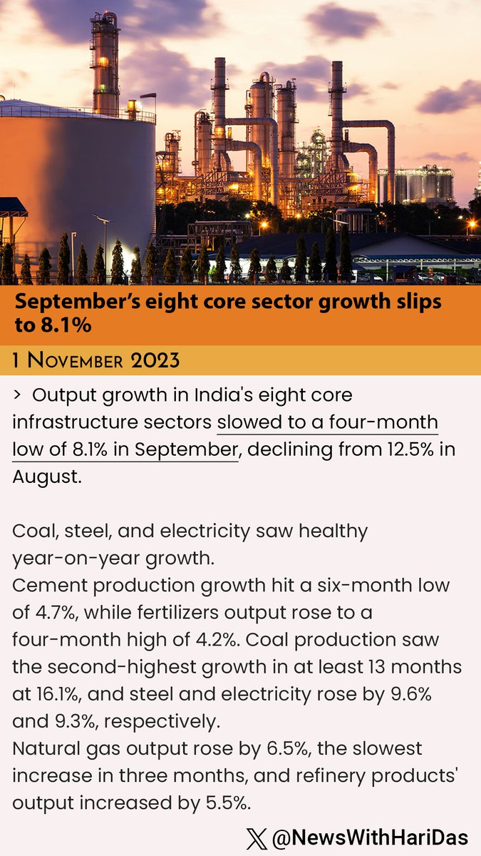 NewsWithHariDas's tweet photo. Output growth in India's eight core infrastructure sectors slowed to a four-month low of 8.1% in September, declining from 12.5% in August. The Index of Core Industries (ICI) dropped to a seven-month low.
#eightcoreindustries #economy #UPSCPrelims2024 #upsc #currentaffairs https://t.co/4IjkAmn2bR