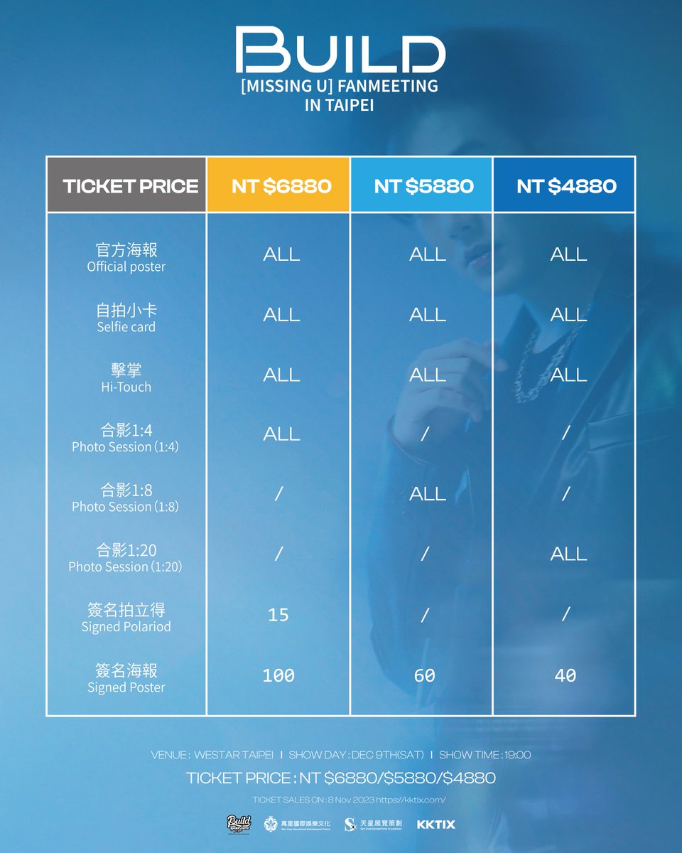 Hello Taipei!🥰
Build Fanmeeting has finally come to Taipei. Let’s meet more and more before the end of 2023.💙🐷

See you on 9th Dec 23
Ticket available from 12:00 PM, 8th Nov 23 on kktix.com

<a href="/JakeB4rever/">BIU.</a> 
#BuildJakapan
#Beyourluve
#BuildMissingUFMinTaipei
