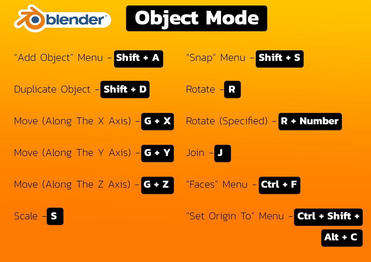 All the shortcut keys you'll need for general functions and 'object mode' in Blender

#Blender #Shortcutkeys #BlenderShortcutkeys #BlenderObjectMode #BlenderGeneral #Blendertools #3Dmodelling #LearnBlender #Blenderteacher #Learn3Dmodelling #BeginnerBlender #BlenderUser