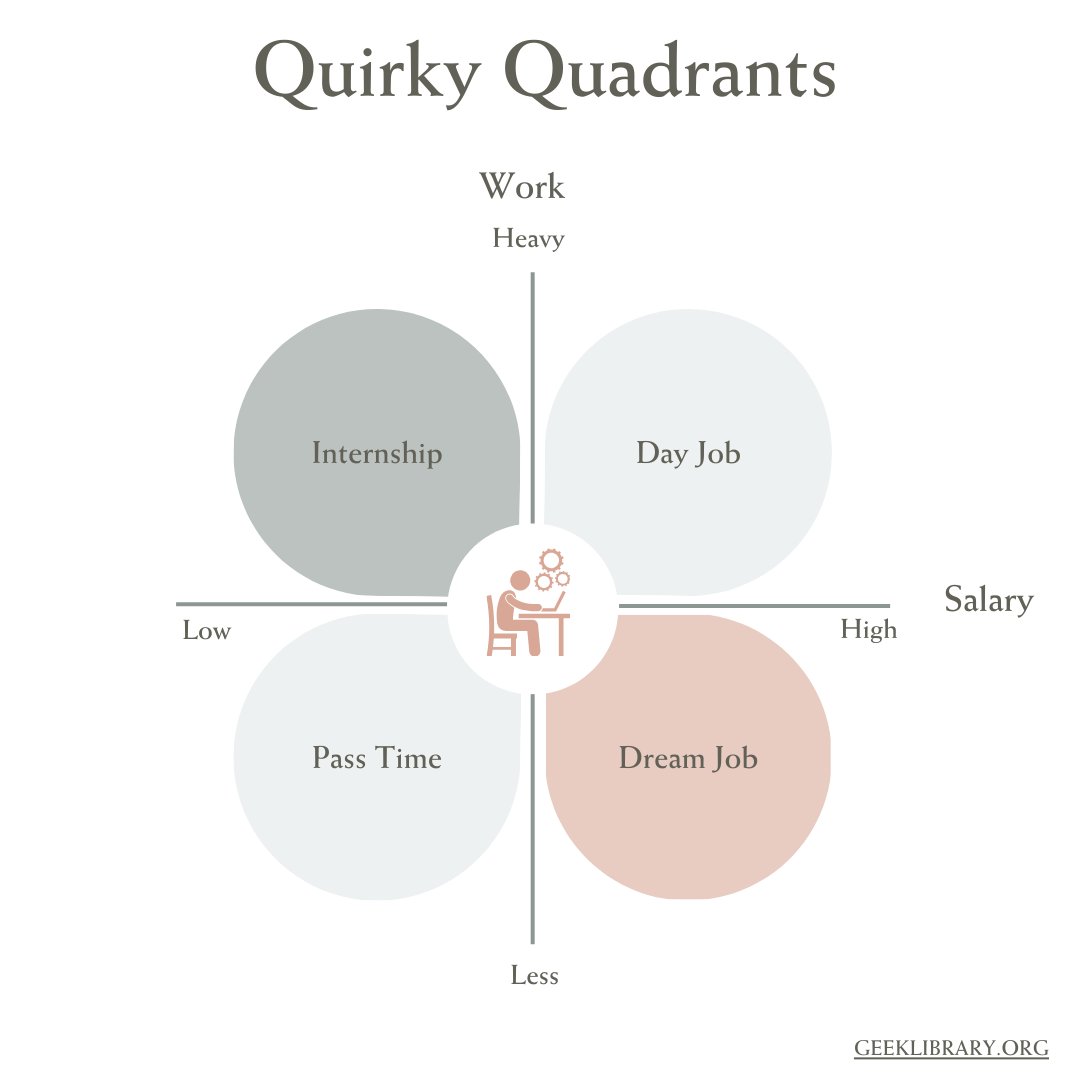 GeekLibraryOrg's tweet photo. π We're back with a bang! Introducing our latest content series - Quirky Quadrants (QQ). π Dive into the fun and share your thoughts with us! Your feedback means the world. π¬β¨
#QuirkyQuadrants #ContentRevival #Work #Impact https://t.co/GHdHpFPs7I