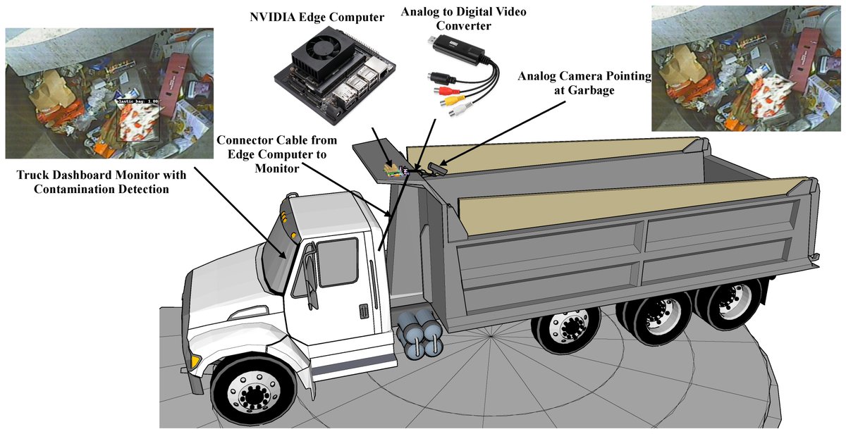 Sensors_MDPI's tweet image. #paperfromEBM
Edge-Computing Video Analytics Solution for Automated Plastic-Bag Contamination Detection: A Case from Remondis
mdpi.com/1424-8220/22/2…
@UOW
@nvidia
#waste_contamination #edge_computing #Artificial_Intelligence_of_Things #AIoT #computer_vision #deep_learning