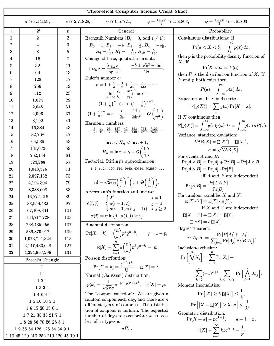 Dr. Ganapathi Pulipaka 🇺🇸 on X: #Programming A Simple Minimax