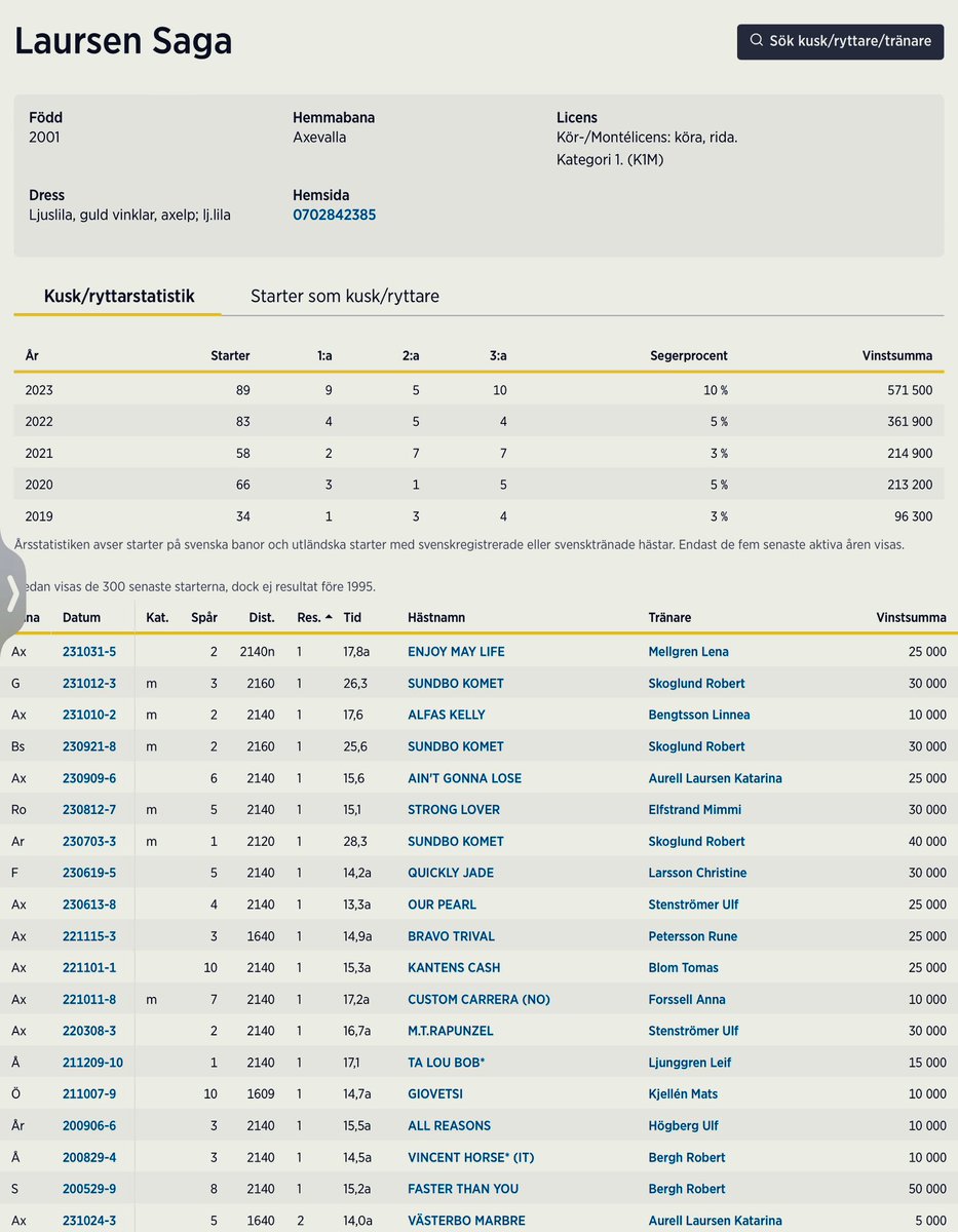 Al09Anders's tweet photo. Trevlig se att lovande Saga Laursen återigen fick vinna lopp❗️
Där har @axevallatravet en verkligt spännande påläggskalv 👍 https://t.co/44Sq7WtASp https://t.co/hbDNOGLzTe