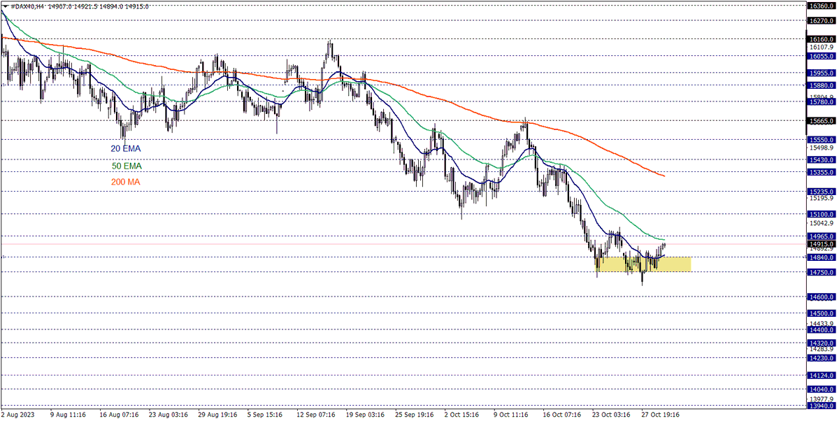 #DAX40 endeksi kısa vadede 14750 - 14840 üzerinde hareket ettiği sürece, pozitif beklenti ön plandadır. Grubumuz👉 t.me/thefrx #ALFAS #GESAN #EUPWR #CWENE #YEOTK #SMRTG #KONTR #MIATK #CONSE #AKSA #AKSEN #AYDEM #GWIND