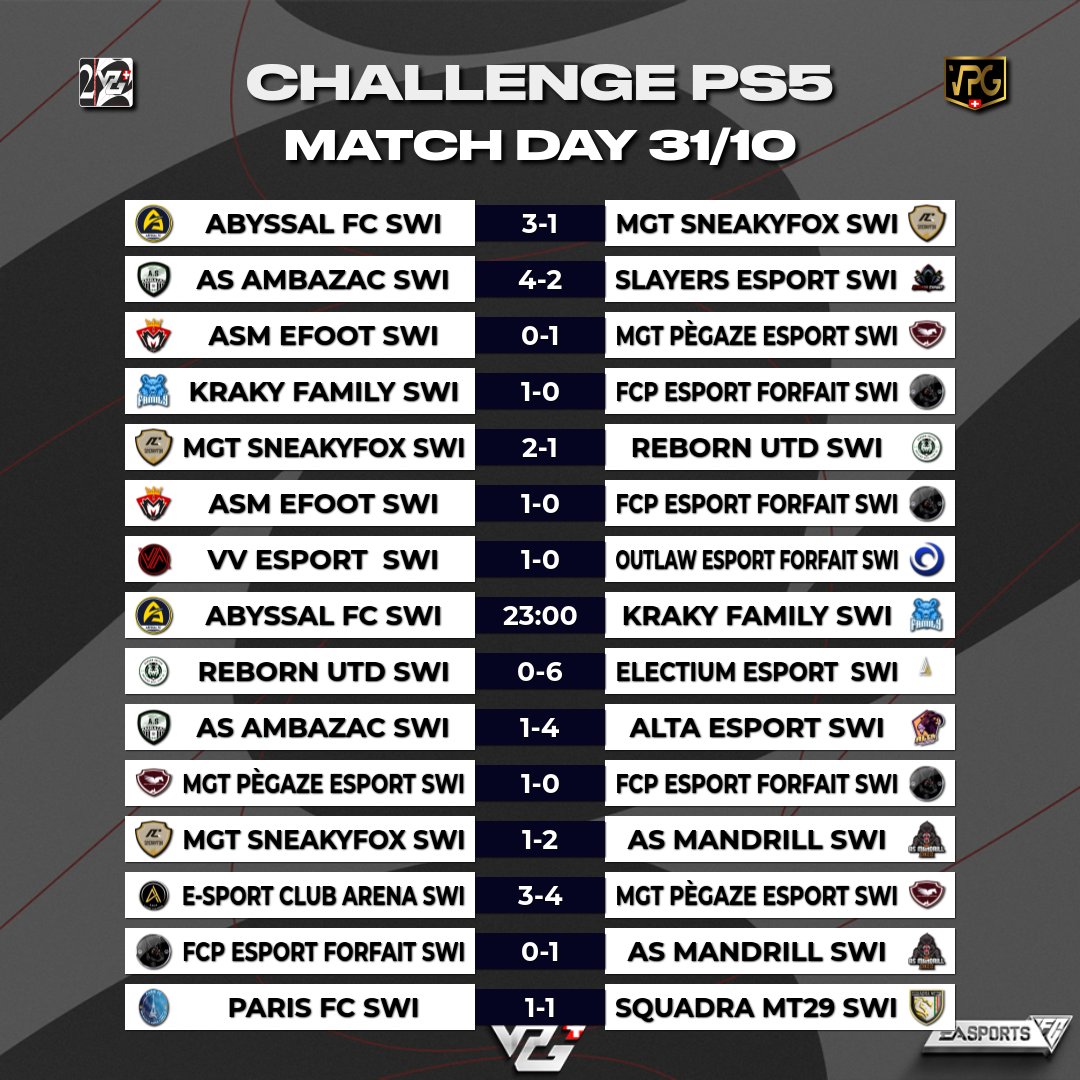 SwissVPG's tweet photo. 📅Voici les résultats des trois ligues du Mardi 31 Octobre https://t.co/BkC1fRkuT4