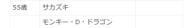 waratteta1997's tweet photo. サカズキとドラゴンはおそらく同期。
赤犬の立場ならガープの孫って言わない？
と思ってずっと違和感があったけど今週納得した。
年齢も同じで二人とも過激派だし海兵時代に考え方の違いで揉めた因縁があるんだろうな
海軍大将の過去編楽しみになってきた！

#今週のワンピ
#今週のワンピース https://t.co/DU47Hi80qd