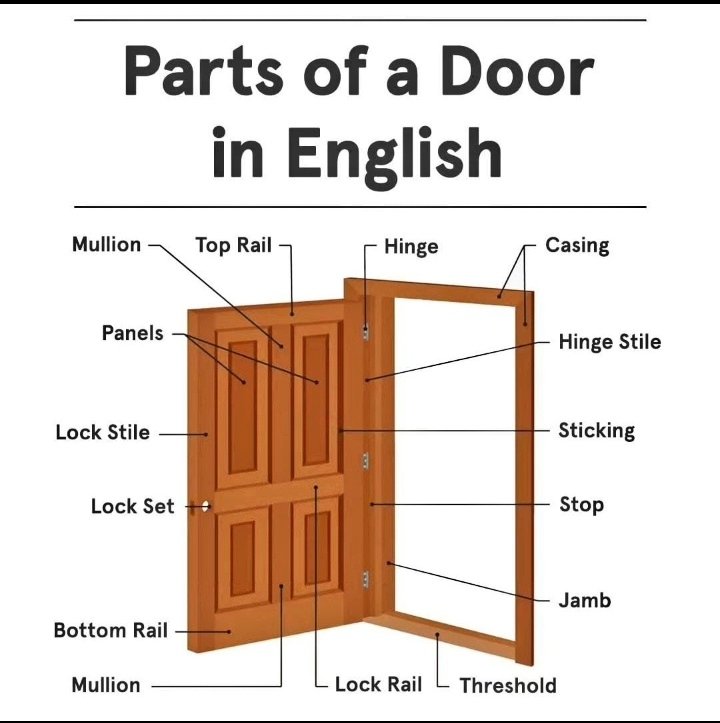 Parts of a Door in English.