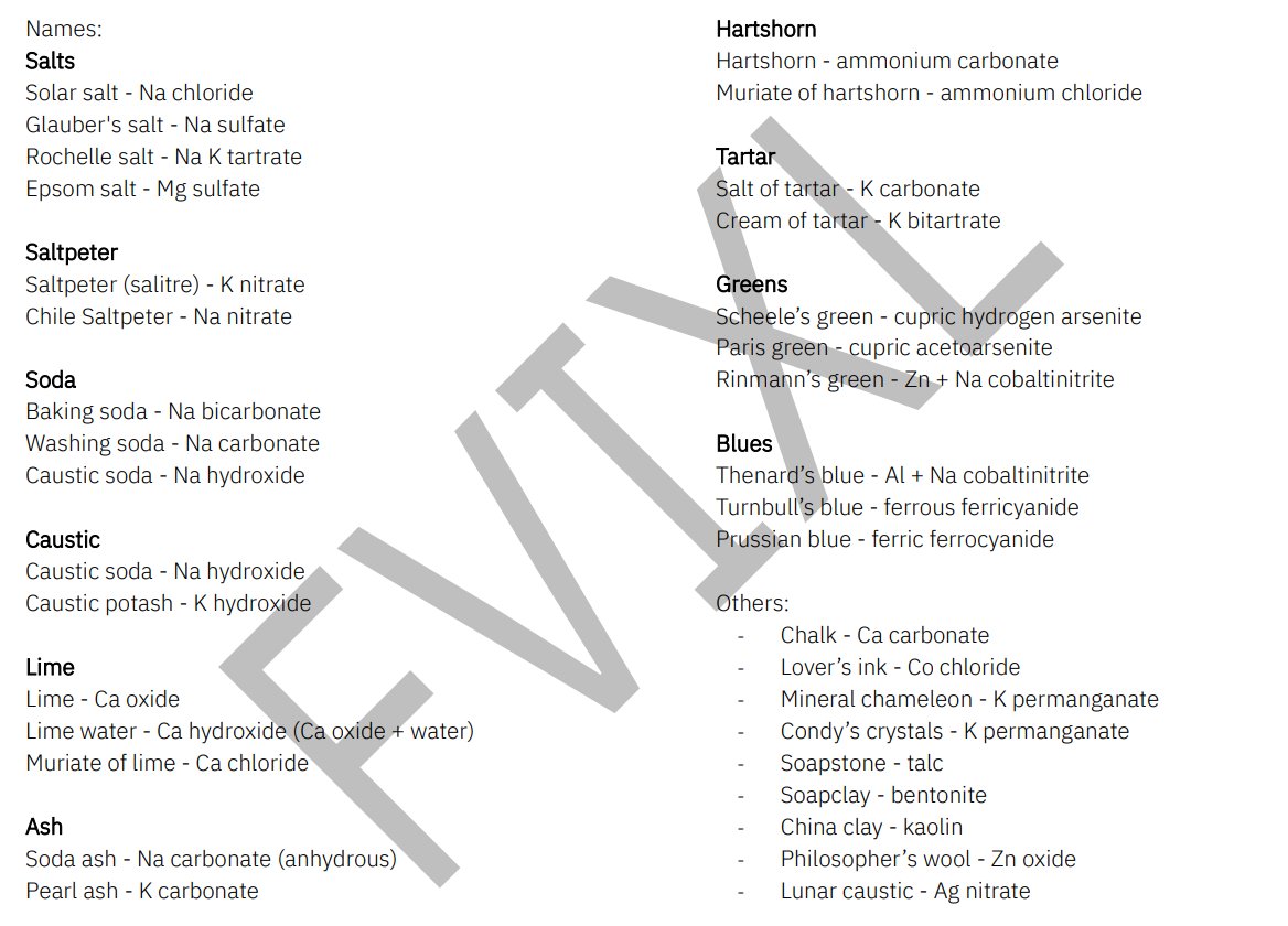 Dropping my personal list :>

"Soda" - sodium
"Lime" - calcium
"Muriate" - chloride
"Hartshorn" - ammonium