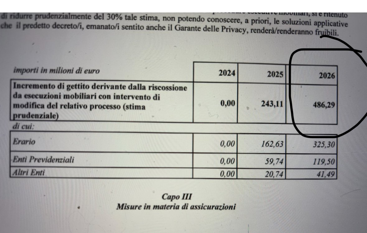 Luigi Marattin tweet media